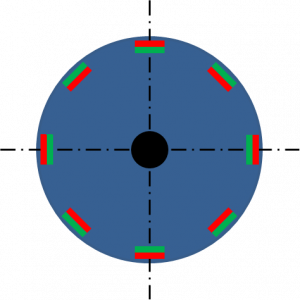 Einfacher PSM-Rotor