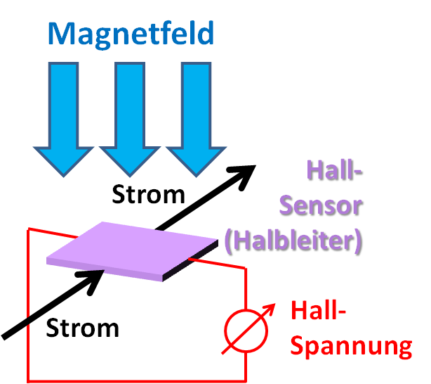 Hallsensor